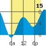 Tide chart for Rialto Beach, Washington on 2023/06/15