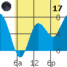 Tide chart for Rialto Beach, Washington on 2023/06/17