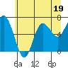 Tide chart for Rialto Beach, Washington on 2023/06/19