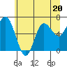 Tide chart for Rialto Beach, Washington on 2023/06/20