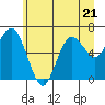 Tide chart for Rialto Beach, Washington on 2023/06/21