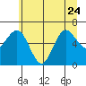 Tide chart for Rialto Beach, Washington on 2023/06/24