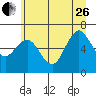 Tide chart for Rialto Beach, Washington on 2023/06/26