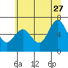 Tide chart for Rialto Beach, Washington on 2023/06/27