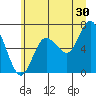 Tide chart for Rialto Beach, Washington on 2023/06/30
