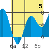 Tide chart for Rialto Beach, Washington on 2023/06/5
