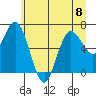 Tide chart for Rialto Beach, Washington on 2023/06/8