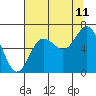 Tide chart for Rialto Beach, Washington on 2023/08/11
