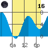 Tide chart for Rialto Beach, Washington on 2023/08/16