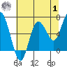 Tide chart for Rialto Beach, Washington on 2023/08/1