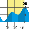 Tide chart for Rialto Beach, Washington on 2023/08/26