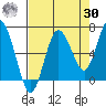 Tide chart for Rialto Beach, Washington on 2023/08/30