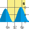 Tide chart for Rialto Beach, Washington on 2023/08/6