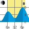 Tide chart for Rialto Beach, Washington on 2023/08/8