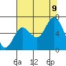Tide chart for Rialto Beach, Washington on 2023/08/9