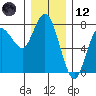 Tide chart for Rialto Beach, Washington on 2023/12/12