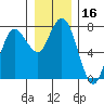 Tide chart for Rialto Beach, Washington on 2023/12/16