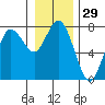 Tide chart for Rialto Beach, Washington on 2023/12/29