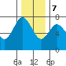 Tide chart for Rialto Beach, Washington on 2023/12/7