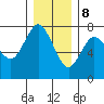 Tide chart for Rialto Beach, Washington on 2023/12/8