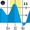 Tide chart for Rialto Beach, Washington on 2024/01/11