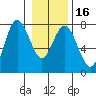 Tide chart for Rialto Beach, Washington on 2024/01/16