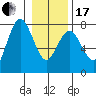 Tide chart for Rialto Beach, Washington on 2024/01/17