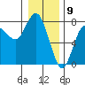 Tide chart for Rialto Beach, Washington on 2024/01/9