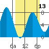 Tide chart for Rialto Beach, Washington on 2024/03/13