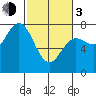 Tide chart for Rialto Beach, La Push, Washington on 2024/03/3