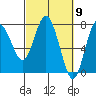 Tide chart for Rialto Beach, La Push, Washington on 2024/03/9