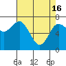 Tide chart for Rialto Beach, Washington on 2024/04/16