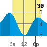 Tide chart for Rialto Beach, Washington on 2024/04/30