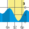 Tide chart for Rialto Beach, Washington on 2024/04/3