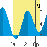 Tide chart for Rialto Beach, Washington on 2024/04/9