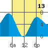 Tide chart for Rialto Beach, Washington on 2024/05/13