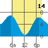 Tide chart for Rialto Beach, Washington on 2024/05/14