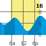 Tide chart for Rialto Beach, Washington on 2024/05/16