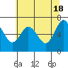 Tide chart for Rialto and Second Beach, Washington on 2024/05/18