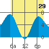 Tide chart for Rialto and Second Beach, Washington on 2024/05/29