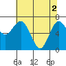 Tide chart for Rialto Beach, Washington on 2024/05/2