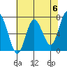 Tide chart for Rialto Beach, Washington on 2024/05/6