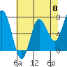 Tide chart for Rialto Beach, Washington on 2024/05/8