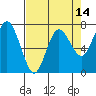 Tide chart for Rialto and Second Beach, Washington on 2025/04/14