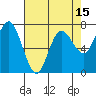 Tide chart for Rialto and Second Beach, Washington on 2025/04/15