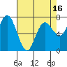 Tide chart for Rialto and Second Beach, Washington on 2025/04/16