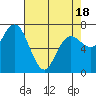 Tide chart for Rialto and Second Beach, Washington on 2025/04/18