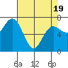 Tide chart for Rialto and Second Beach, Washington on 2025/04/19