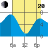 Tide chart for Rialto and Second Beach, Washington on 2025/04/20