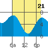 Tide chart for Rialto and Second Beach, Washington on 2025/04/21